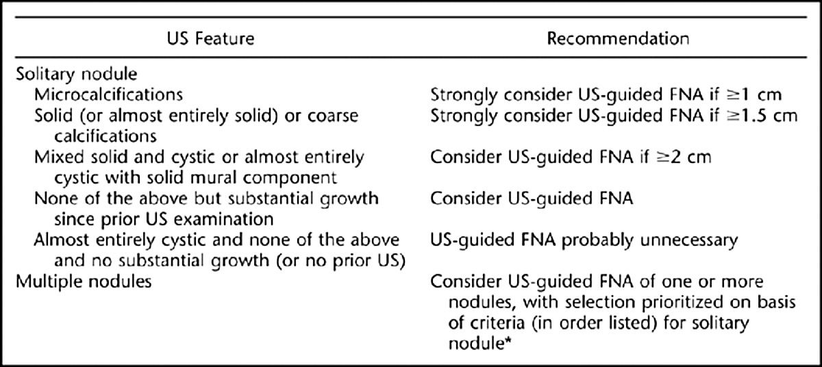 Thyroid Ultrasound Guidelines For Thyroid Ultrasound
